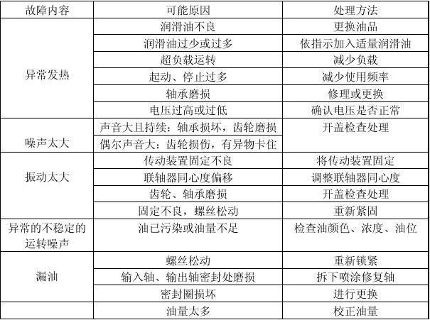 永耀传动|齿轮传动常见的三大故障分析