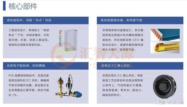 精密空调-精密空调风机振动故障原因amp;处理方法
