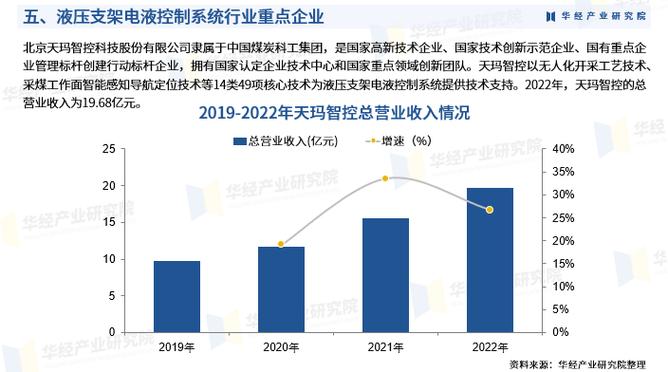 2022-2028年中国液压支架电液控制系统行业市场监测