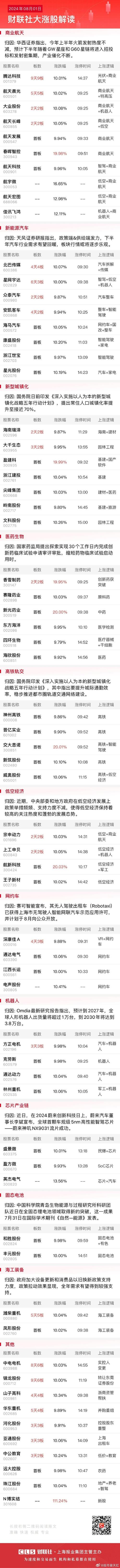 8月1日大业股份涨停分析风电，轮胎概念热股