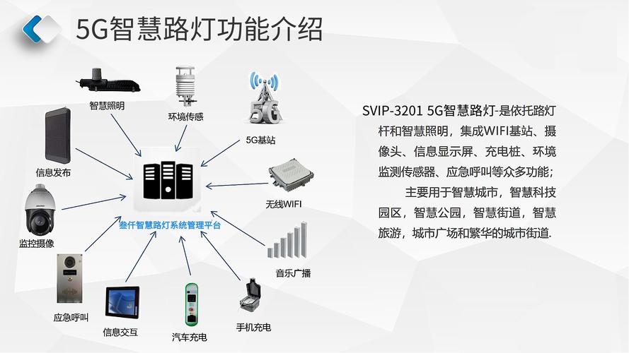 风光互补智慧路灯系统简介及配置方案