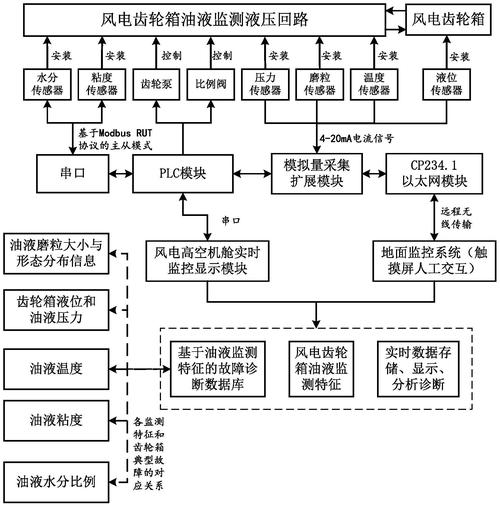 必可测申请风电故障知识库的声纹监测诊断方法专利,实现远程监测和控制风电设备 家电资讯