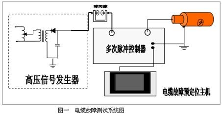 HDDL-II电缆故障定点仪功能与测试原理