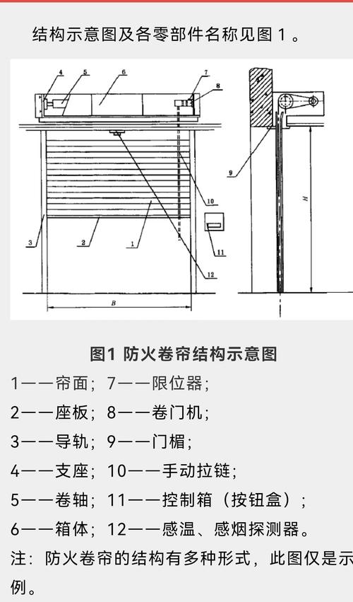 防火卷帘的分类与设置
