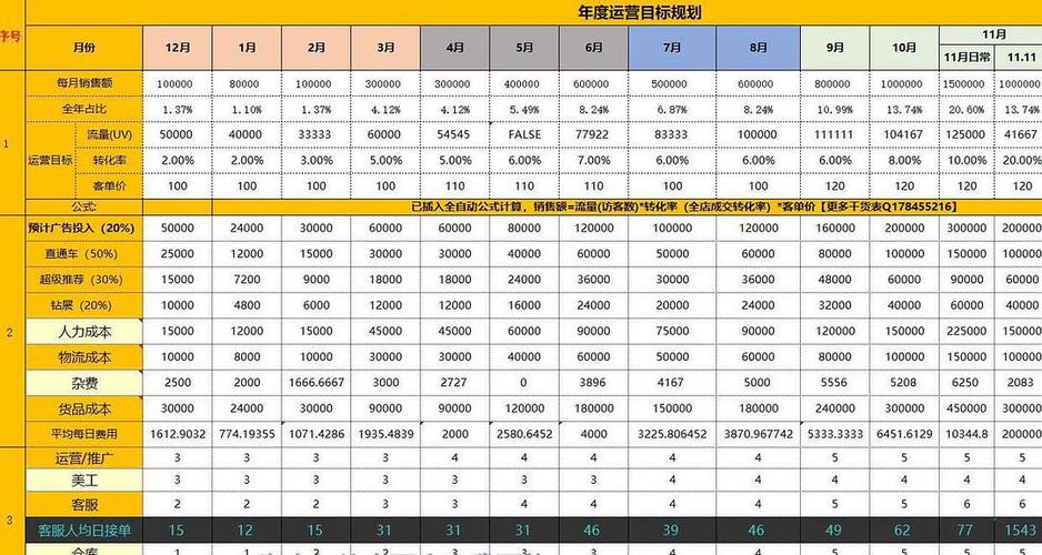 电商运营如何做一份实用的竞品分析表，附运营表格参考
