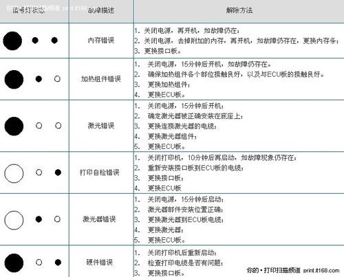 激光打标机故障处理