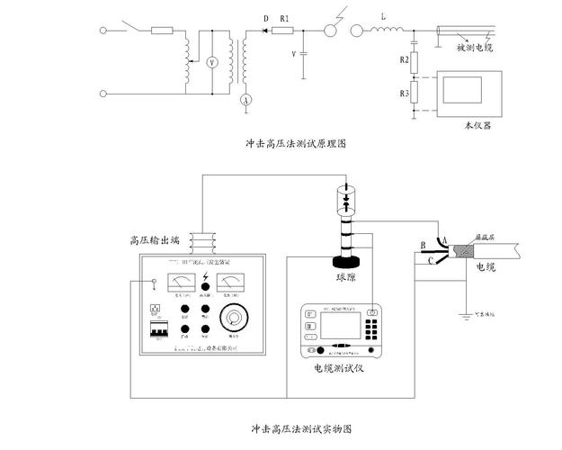 HDDL智能式电缆故障测试系统对故障点的查找方法