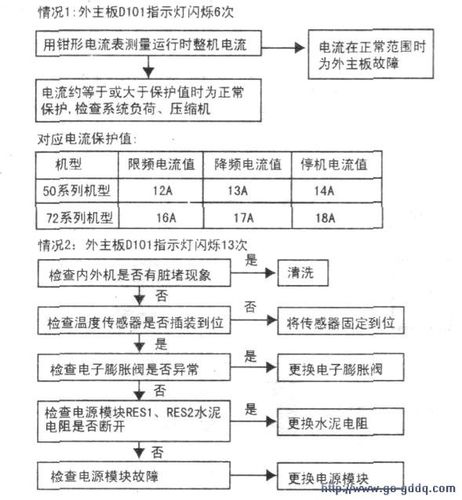 格力电器获得发明专利授权“一种设备故障的检测方法及检测系统”