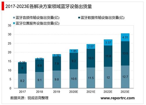蓝牙音箱行业发展形势分析及投资决策建议分析