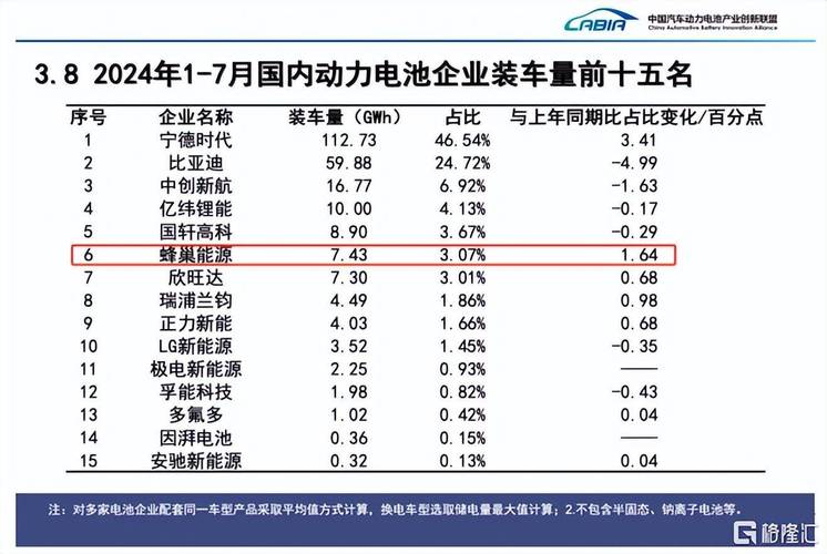 为什么说蜂巢能源是PHEV电芯争霸赛中必须重视的对手。