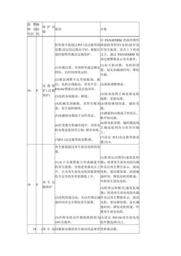 松下伺服马达常见报警故障有哪些?伺服驱动器常见故障处理方法
