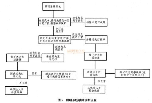 led灯闪烁故障解决方法