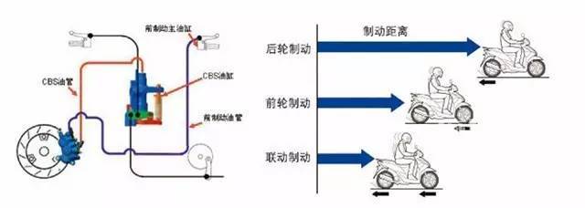 浅谈摩托车刹车系统以及如何改装刹车