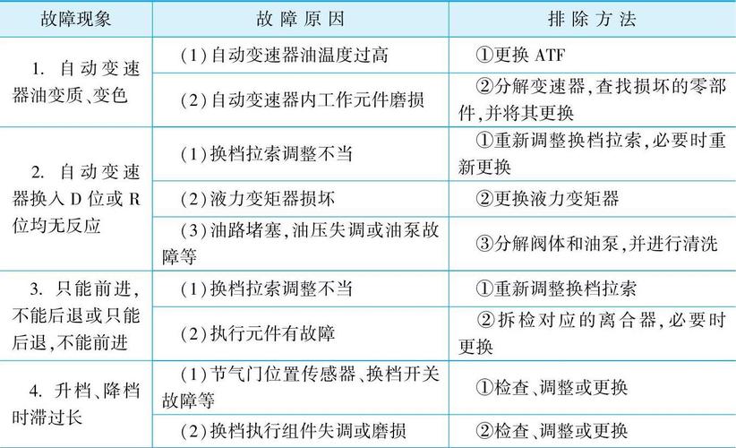 常见电气故障及排除故障方法，维修电工经验讲解