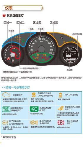 汽车出现这几种“故障”，没必要花钱去修