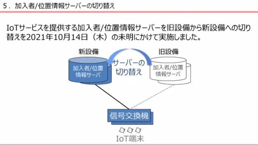 割接失败导致重大通信故障