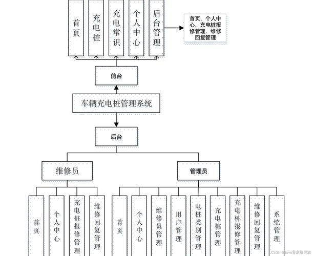 安全报告|客车充电站设计、安全维护与故障处置分析
