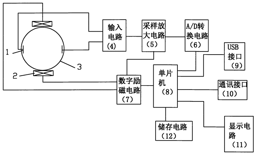 电磁流量计原理整机装配与故障分析