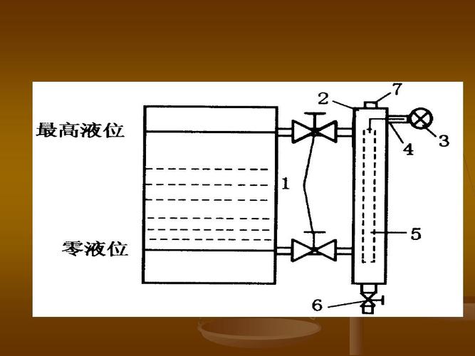 实例解答浮筒液位计典型故障问题