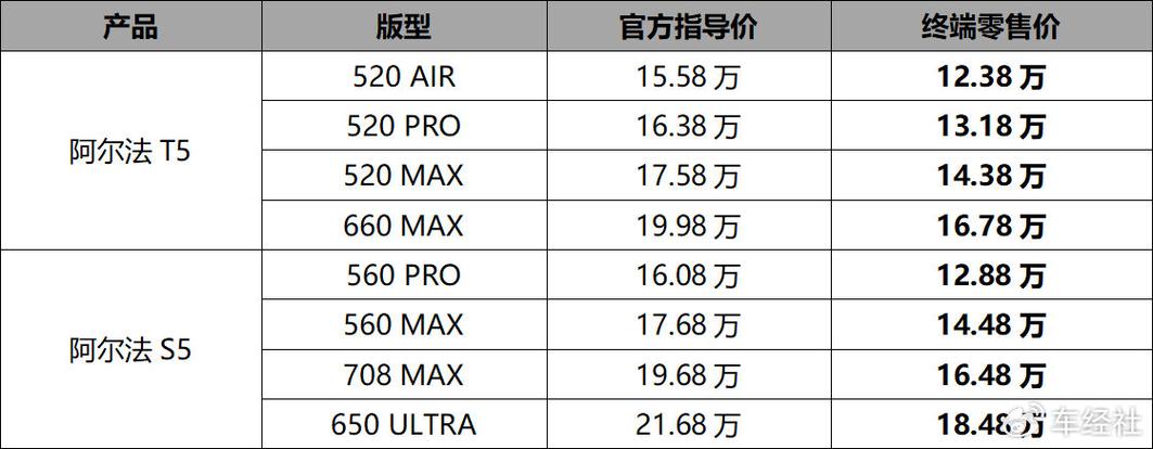 纯电比油价更低。12.38万起北汽极狐5系双子星限时钜惠3.1888万