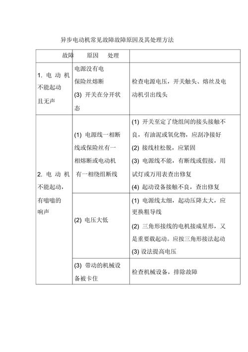 电动机常见故障及处理方法二