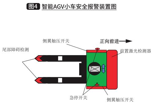 智能AGV小车在物流系统应用的常见故障及维修策略