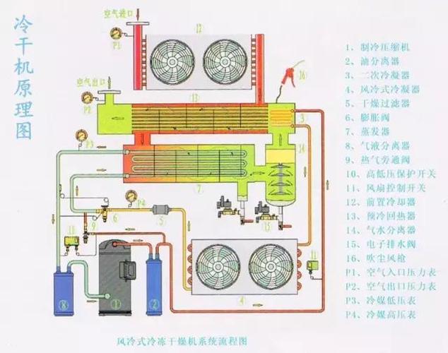 真空冻干机常见故障以及解决办法