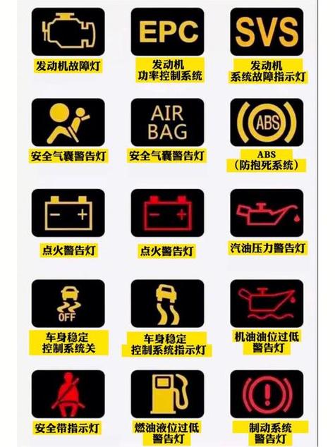 汽车仪表盘图标指示灯大全图解