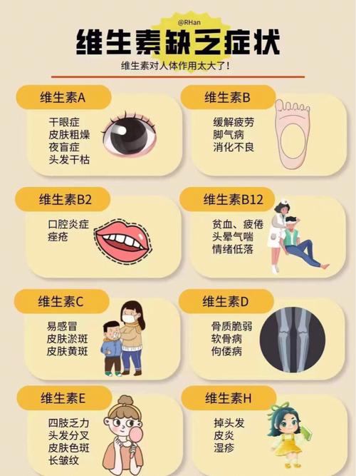 小心各种维生素不足和过量有啥表现。或许正在侵袭你的健康