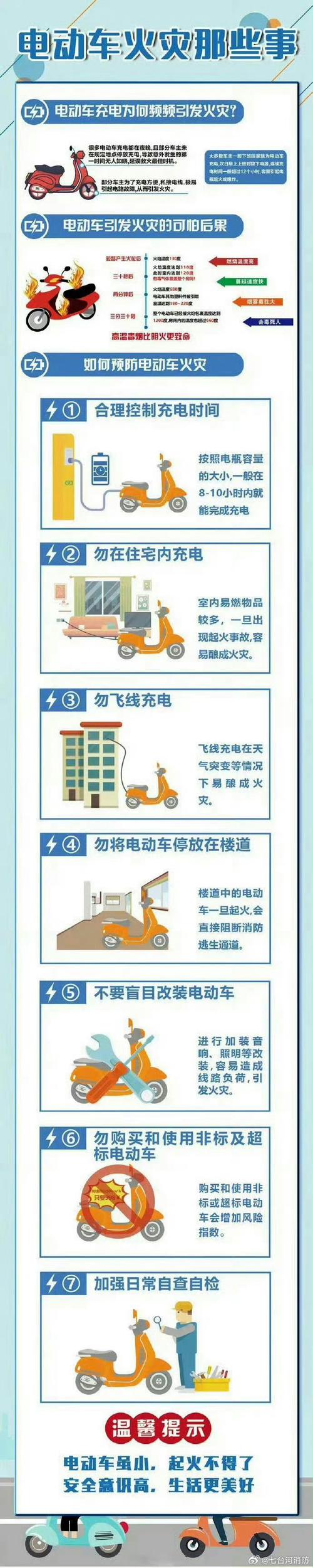 杭州消防初步判断电动车起火原因与锂电池故障有关