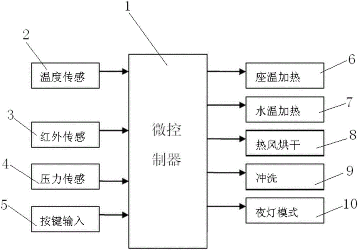 格力电器获得发明专利授权“压力开关的故障检测方法、装置及系统、空调设备”