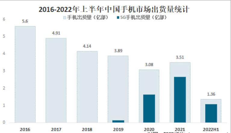 中国手机皮套夹行业市场前景分析预测报告