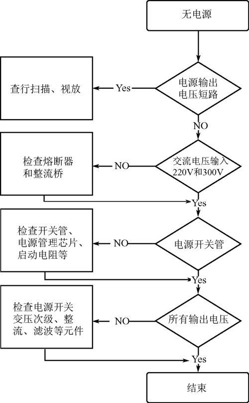 产品知识|如何检测LED液晶屏幕故障。