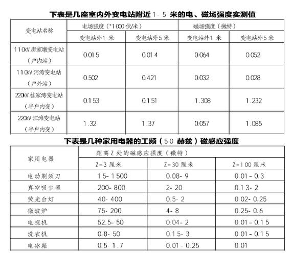 电磁辐射通信基站辐射知多少