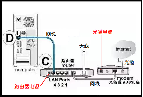 台式电脑宽带连接步骤详解