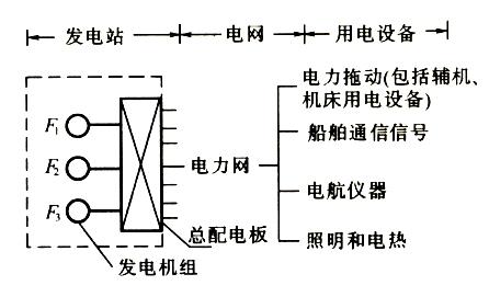 关于船舶岸电系统船载装置，你需要了解这些事