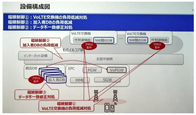 跨网段IP地址通信故障分析