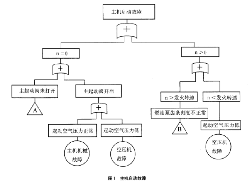 文章辉煌科技申请“一种基于故障树分析的道岔故障判断方法”专利，能快速、准确地识别和定位道岔故障，并给出相应的维修建议