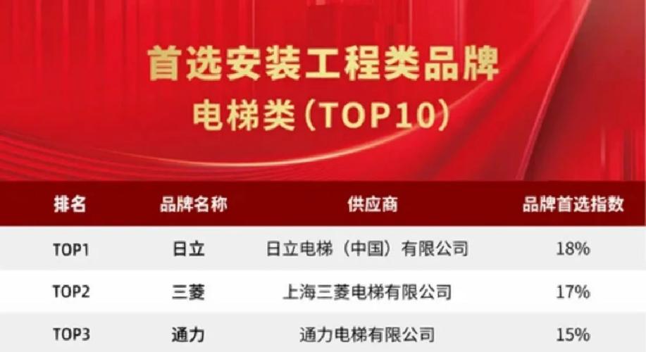 与奥的斯电梯合资。还是和日立电梯合资。