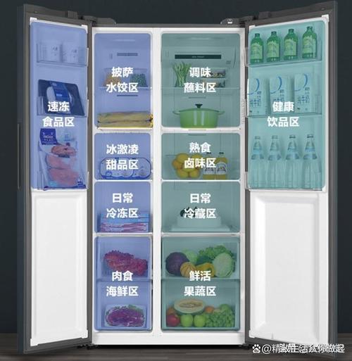 家用冰箱要注重哪些功能。怎么挑选家用电冰箱。