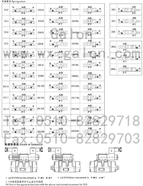 R901108814电液方向阀油路代号