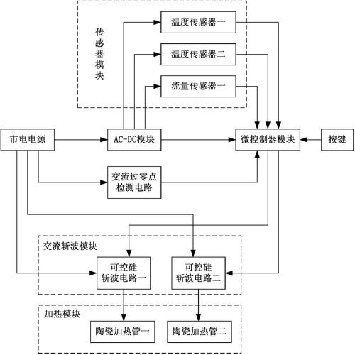 国电南瑞取得针对不同场景的配电系统故障恢复技术专利，可提升配电系统的稳定性