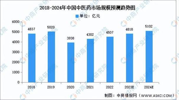 2024-2028中国蛋白质谷氨酰胺酶市场现状综合研究及投资前景预测