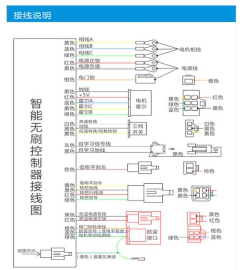 单灯控制器常见故障及处理方法