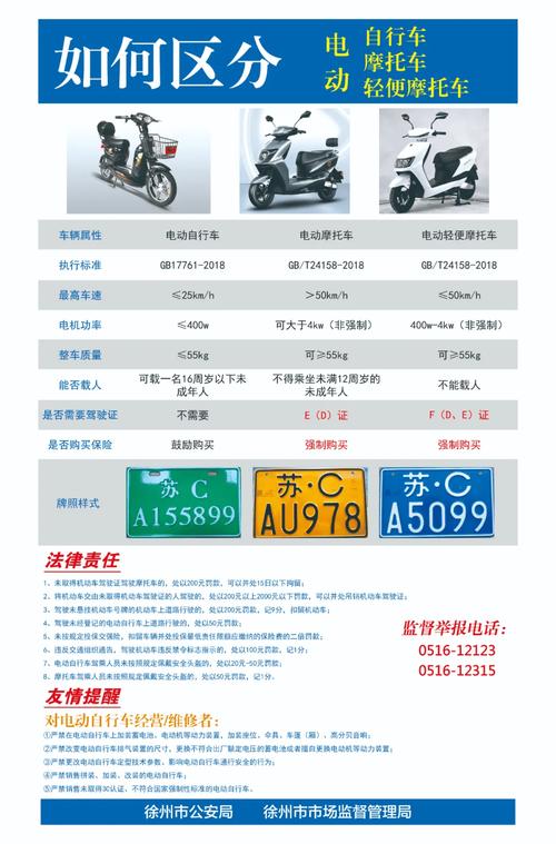 电动自行车、电轻摩、电摩如何区分。载人、牌照啥标准。一次说清