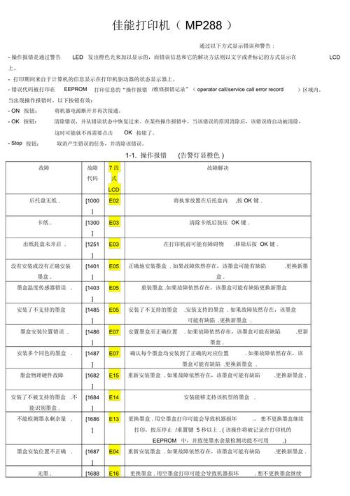 喷码机常见故障及处理办法