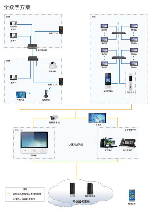 数字楼宇可视对讲应用场景和优势解读