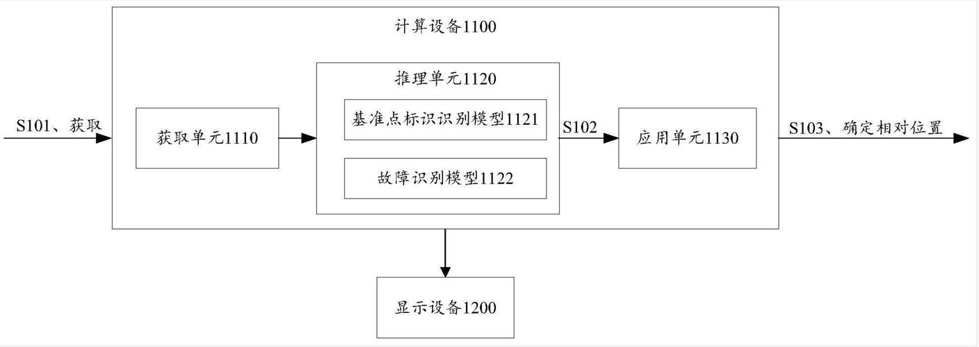 北京汽车申请一种绝缘故障位定位装置及方法专利，缩短绝缘故障定位时间
