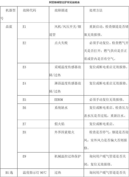 电厂热控仪表常见故障类型