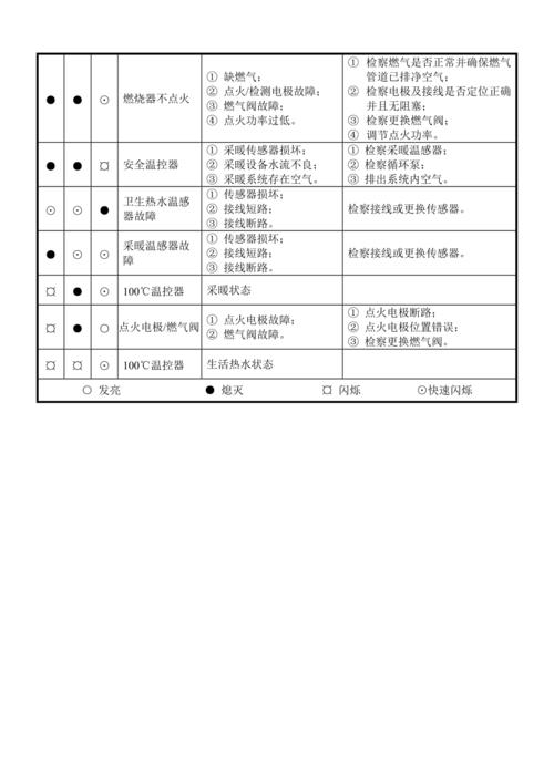 电暖器出现故障怎么办。电暖器常见故障及维修方法